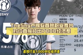 TheShy新星领先优势明显表现突出，西班牙队前途光明！