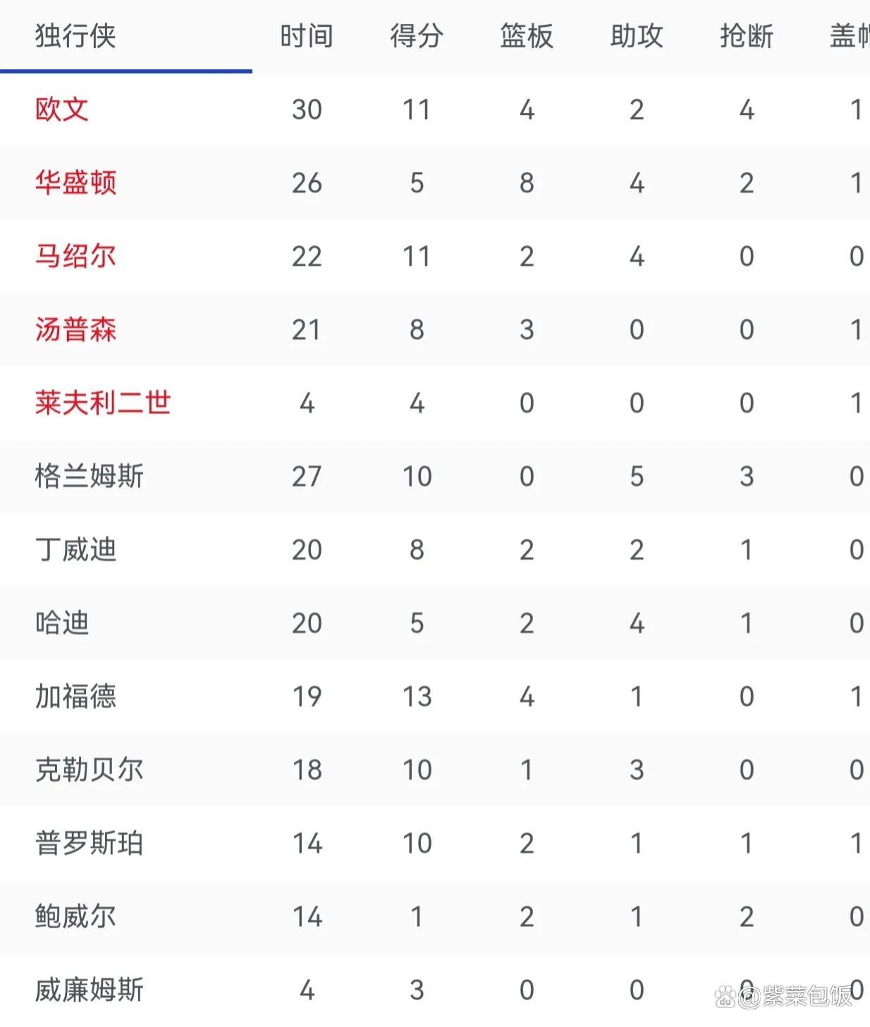 穆雷重返赛场，比赛局势复杂首场状态出色，独行侠观众沸腾！